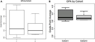 A Primer on R for Numerical Analysis in Educational Research